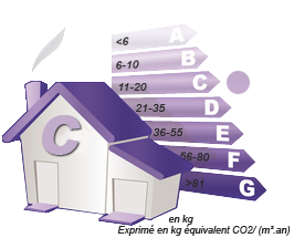 Emission de gaz à effet de serre C ((12 kWh))
